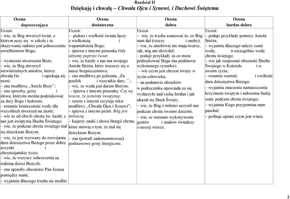 ludziom; rozumie konieczność wody dla wszystkich stworzeń na ziemi; wie że od chwili chrztu św.