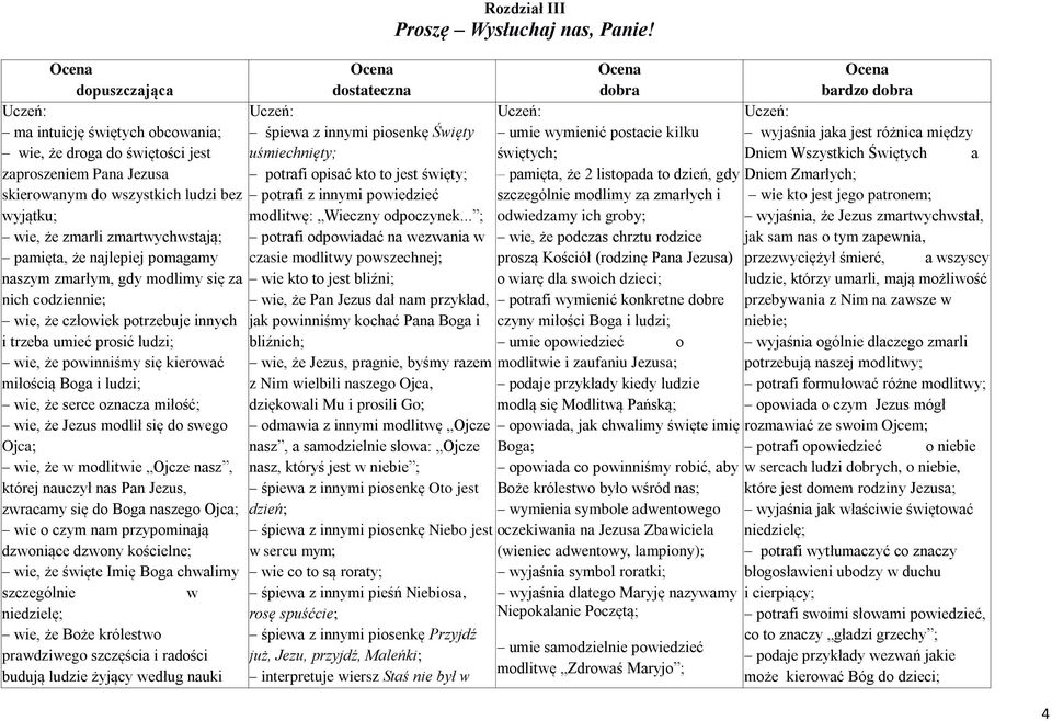 miłość; wie, że Jezus modlił się do swego Ojca; wie, że w modlitwie Ojcze nasz, której nauczył nas Pan Jezus, zwracamy się do Boga naszego Ojca; wie o czym nam przypominają dzwoniące dzwony