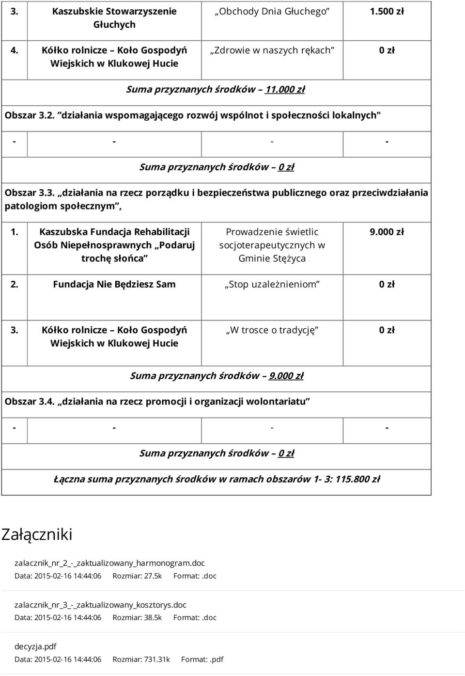 3. działania na rzecz porządku i bezpieczeństwa publicznego oraz przeciwdziałania patologiom społecznym, 1.