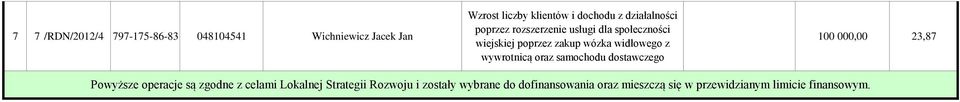 rozszerzenie usługi dla społeczności wiejskiej poprzez zakup