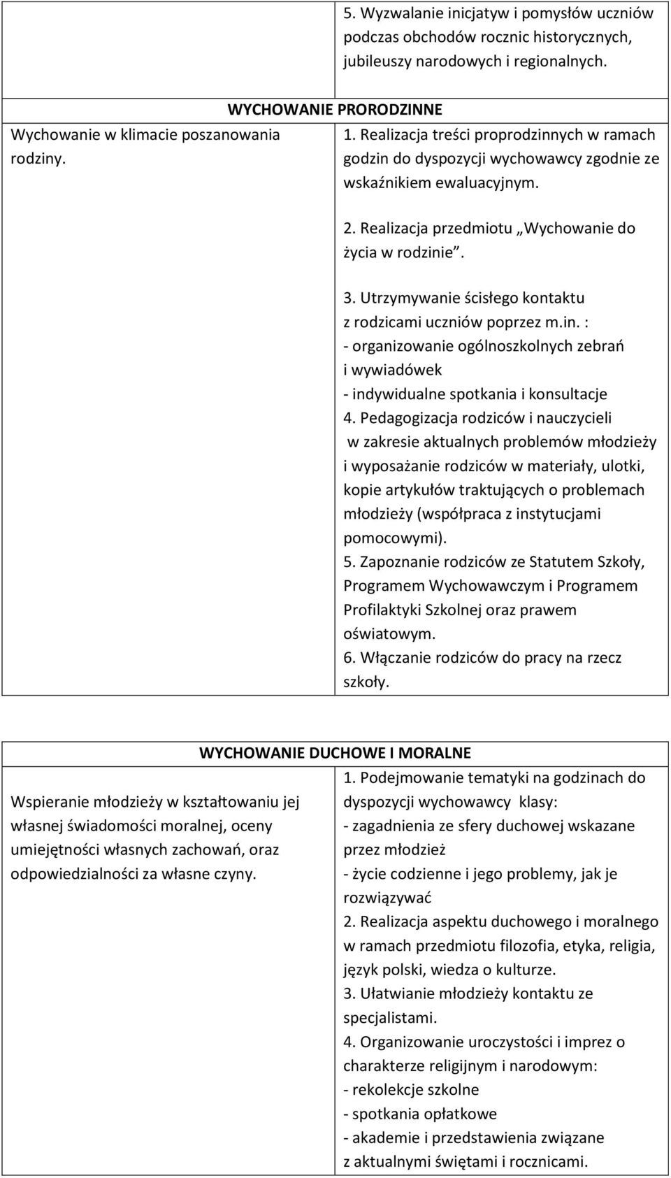 Utrzymywanie ścisłego kontaktu z rodzicami uczniów poprzez m.in. : - organizowanie ogólnoszkolnych zebrao i wywiadówek - indywidualne spotkania i konsultacje 4.