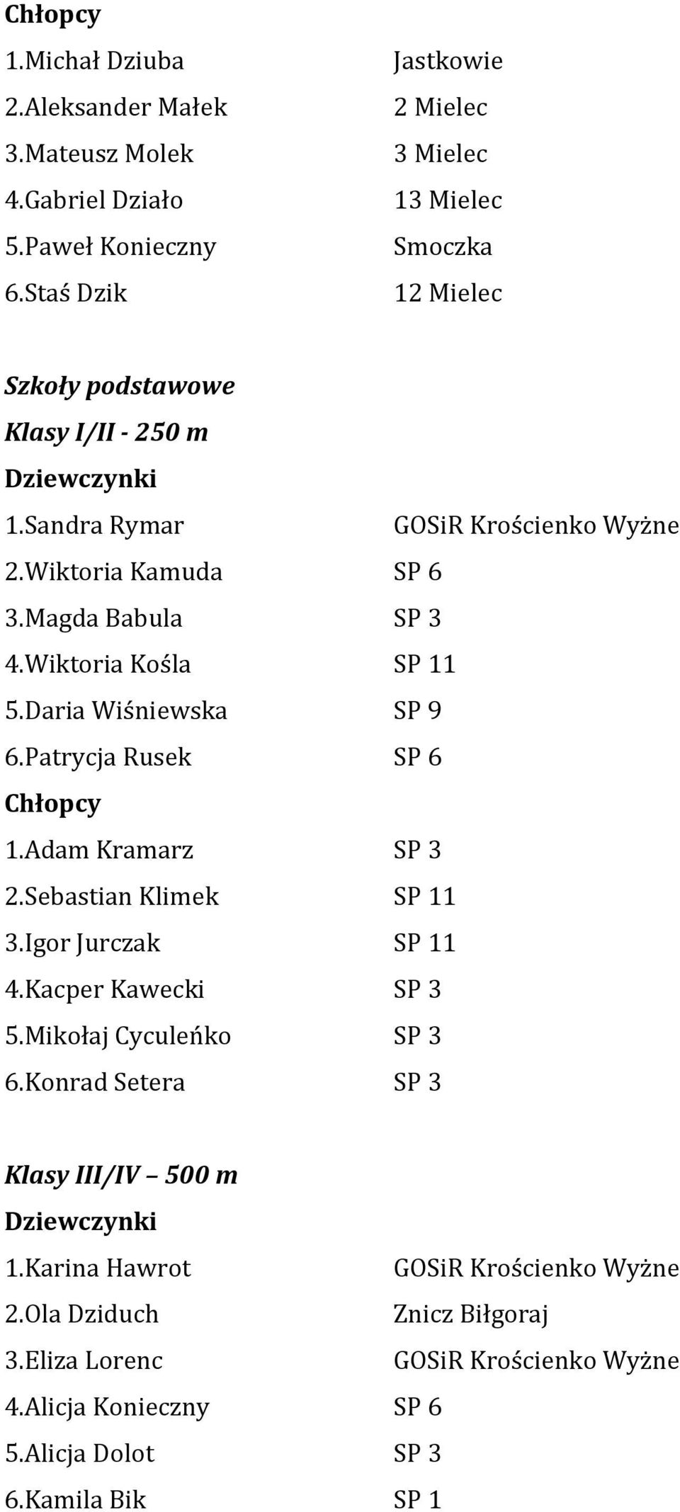 Wiktoria Kośla SP 11 5.Daria Wiśniewska SP 9 6.Patrycja Rusek SP 6 1.Adam Kramarz SP 3 2.Sebastian Klimek SP 11 3.Igor Jurczak SP 11 4.