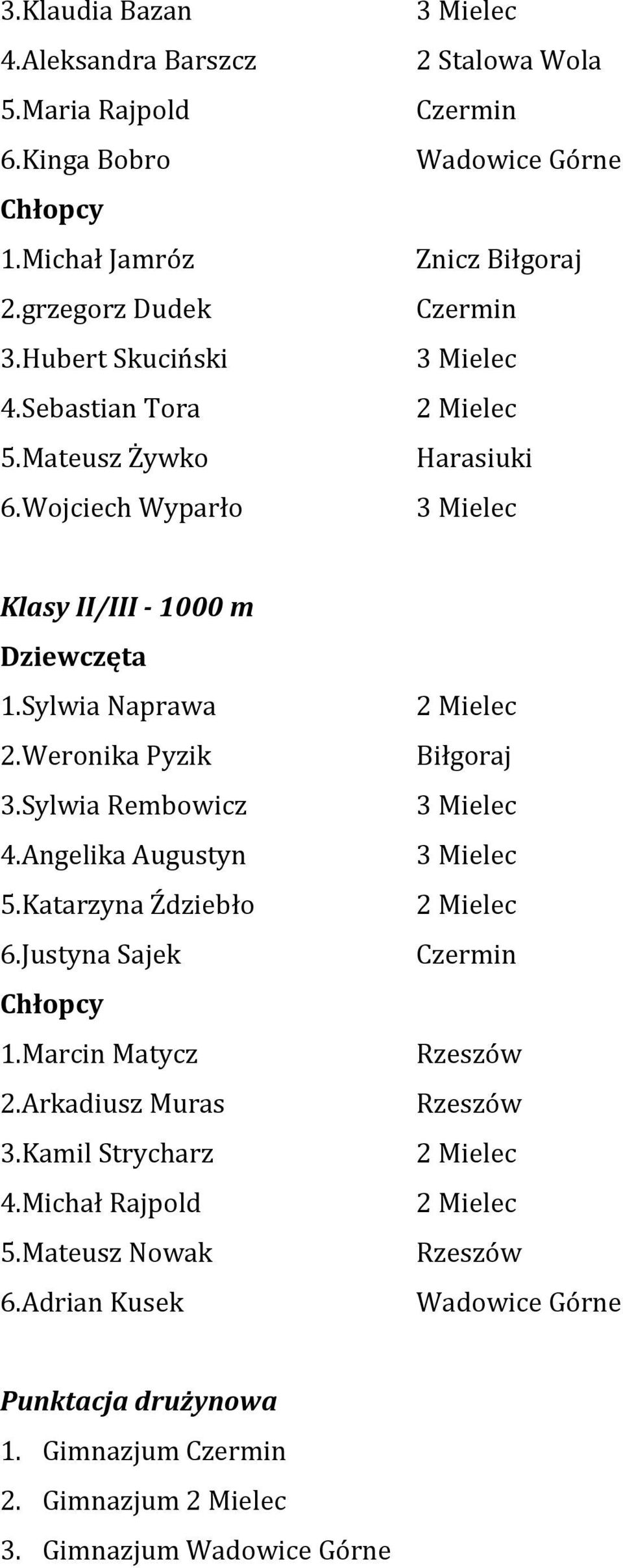 Weronika Pyzik 3.Sylwia Rembowicz 4.Angelika Augustyn 5.Katarzyna Ździebło 6.Justyna Sajek 1.Marcin Matycz 2.Arkadiusz Muras 3.