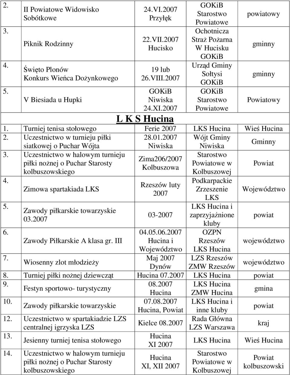 202007 Wójt Gminy siatkowej o Puchar Wójta Gminny Uczestnictwo w halowym turnieju Zima206/2007 piłki nonej o Puchar Starosty owe w Kolbuszowa kolbuszowskiego Kolbuszowej Zimowa spartakiada LKS Zawody