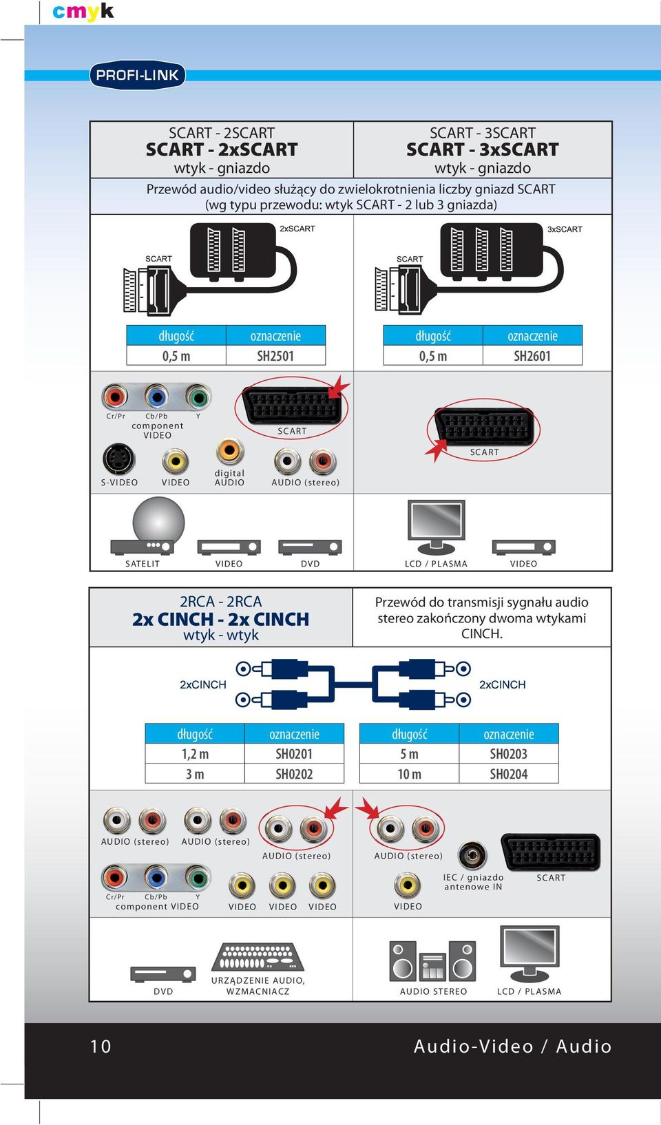 2x CINCH Przewód do transmisji sygnału audio stereo zakończony dwoma wtykami CINCH.