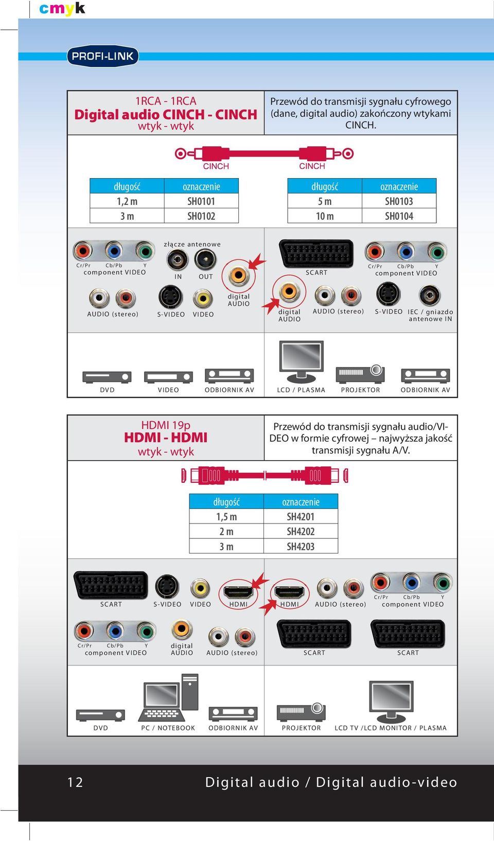 ODBIORNIK AV HDMI 19p HDMI - HDMI Przewód do transmisji sygnału audio/vi- DEO w formie cyfrowej najwyższa jakość transmisji sygnału