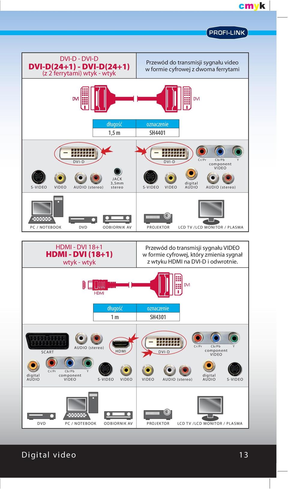 PLASMA HDMI - DVI 18+1 HDMI - DVI (18+1) Przewód do transmisji sygnału w formie cyfrowej, który zmienia sygnał z wtyku