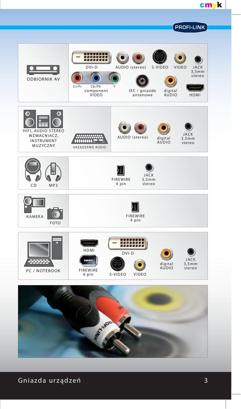 stereo CD MP3 FIREWIRE 4 pin JACK 3,5mm stereo KAMERA FOTO FIREWIRE 4