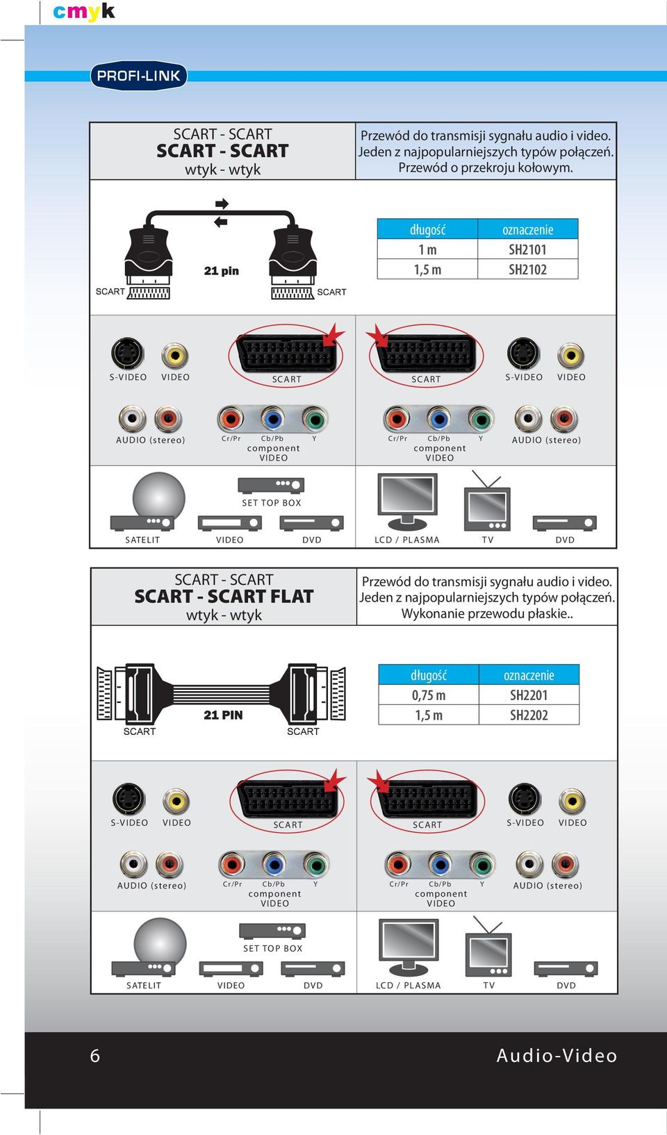 1 m SH2101 1,5 m SH2102 S- S- SET TOP BOX TV - - FLAT Przewód do transmisji sygnału