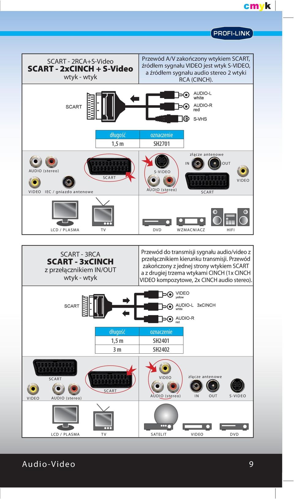 1,5 m SH2701 złącze antenowe IN OUT S- IEC / gniazdo antenowe TV WZMACNIACZ HIFI - 3RCA - 3xCINCH z przełącznikiem IN/OUT Przewód do