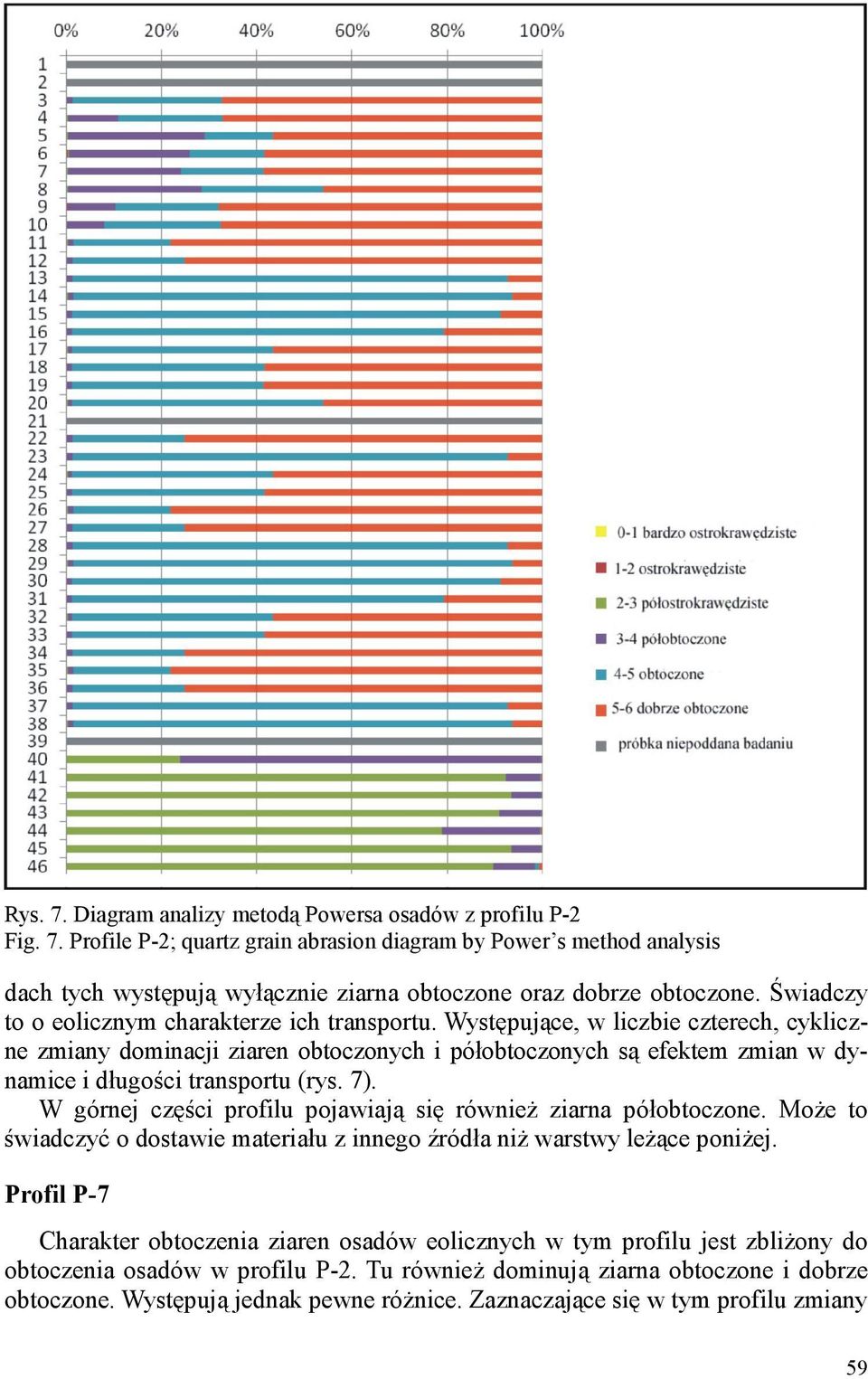 Występujące, w liczbie czterech, cykliczne zmiany dominacji ziaren obtoczonych i półobtoczonych są efektem zmian w dynamice i długości transportu (rys. 7).