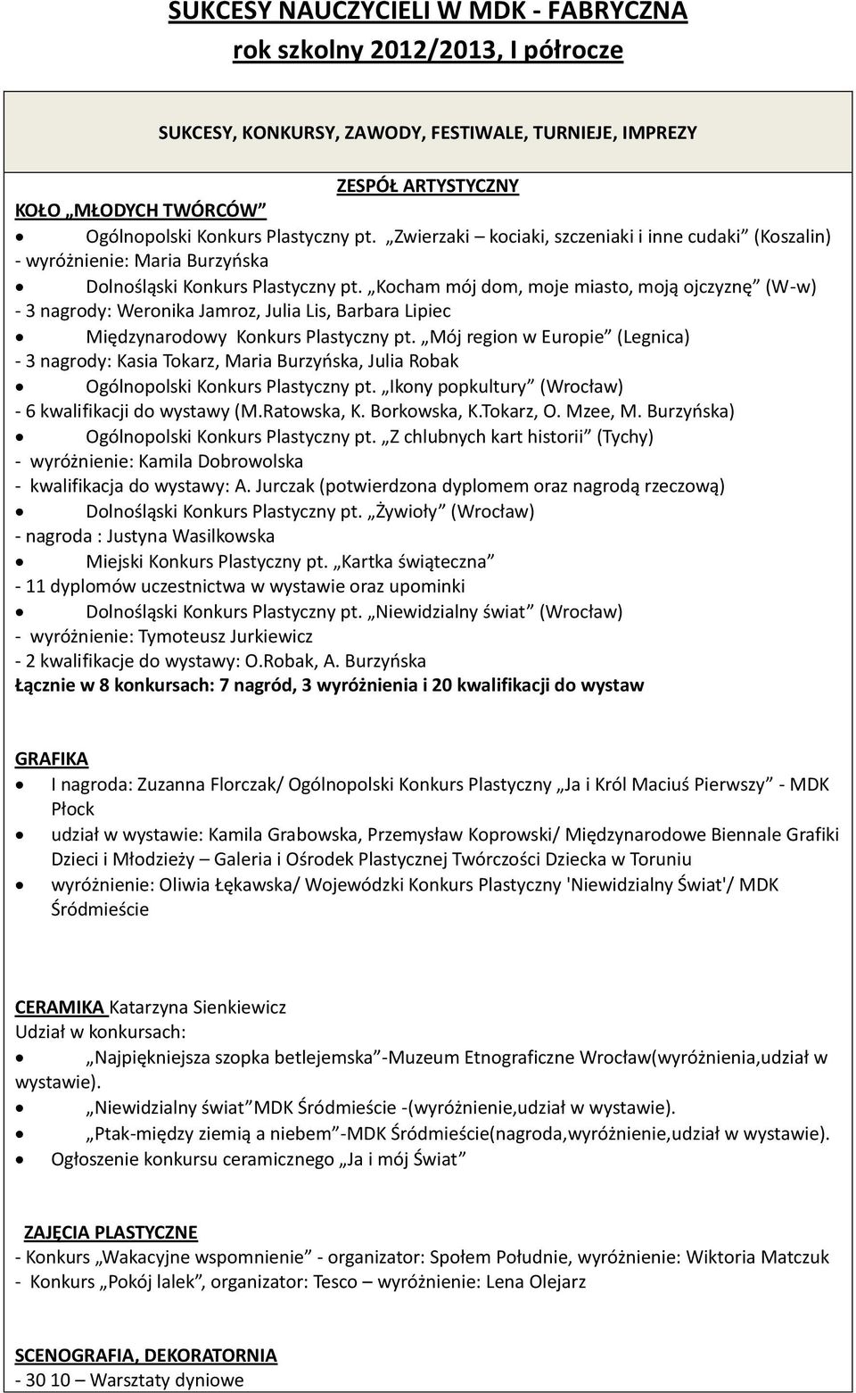 Kocham mój dom, moje miasto, moją ojczyznę (W-w) - 3 nagrody: Weronika Jamroz, Julia Lis, Barbara Lipiec Międzynarodowy Konkurs Plastyczny pt.