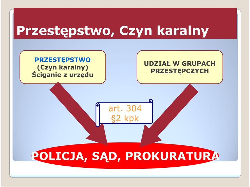 Ściganie z urzędu UDZIAŁ W GRUPACH