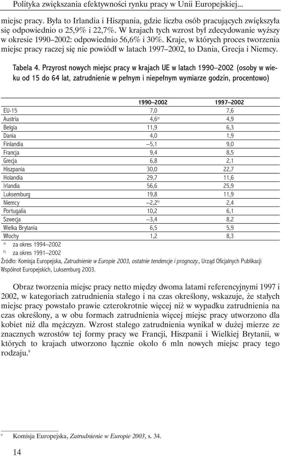 Kraje, w których proces tworzenia miejsc pracy raczej si nie powiód w latach 1997 2002, to Dania, Grecja i Niemcy. Tabela 4.