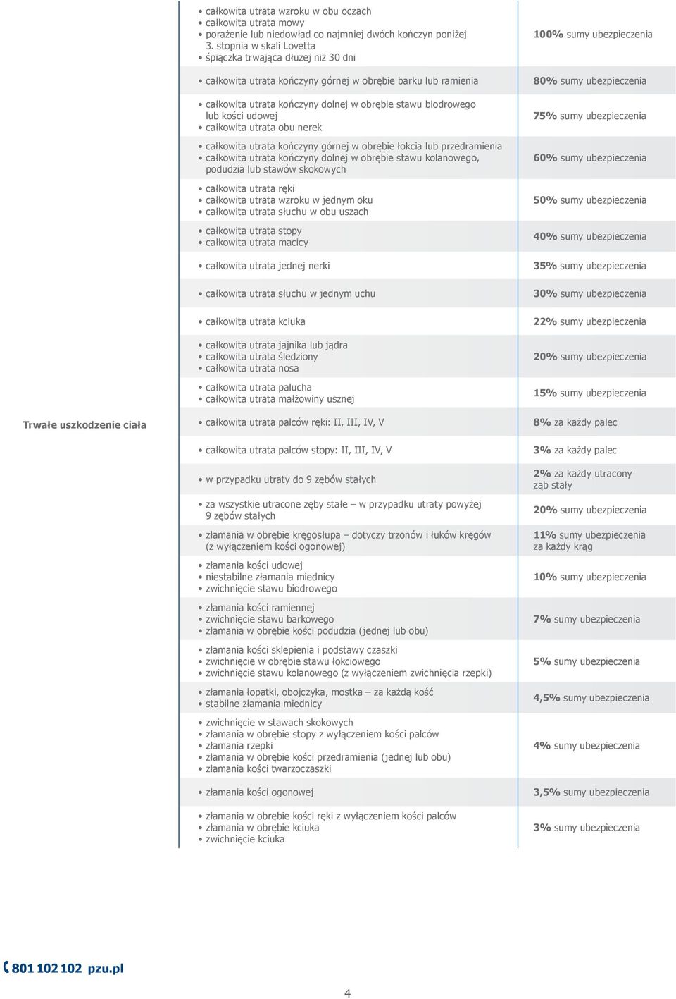 całkowita utrata obu nerek całkowita utrata kończyny górnej w obrębie łokcia lub przedramienia całkowita utrata kończyny dolnej w obrębie stawu kolanowego, podudzia lub stawów skokowych całkowita