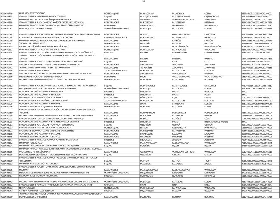 STOWARZYSZENIE RUCH DOMOWY KOŚCIÓŁ DIECEZJI RZESZOWSKIEJ PODKARPACKIE M. RZESZÓW M.