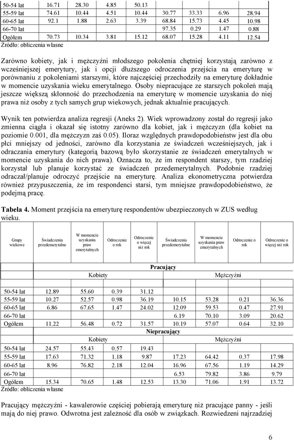 54 Zarówno kobiety, jak i mężczyźni młodszego pokolenia chętniej korzystają zarówno z wcześniejszej, jak i opcji dłuższego odroczenia przejścia na w porównaniu z pokoleniami starszymi, które