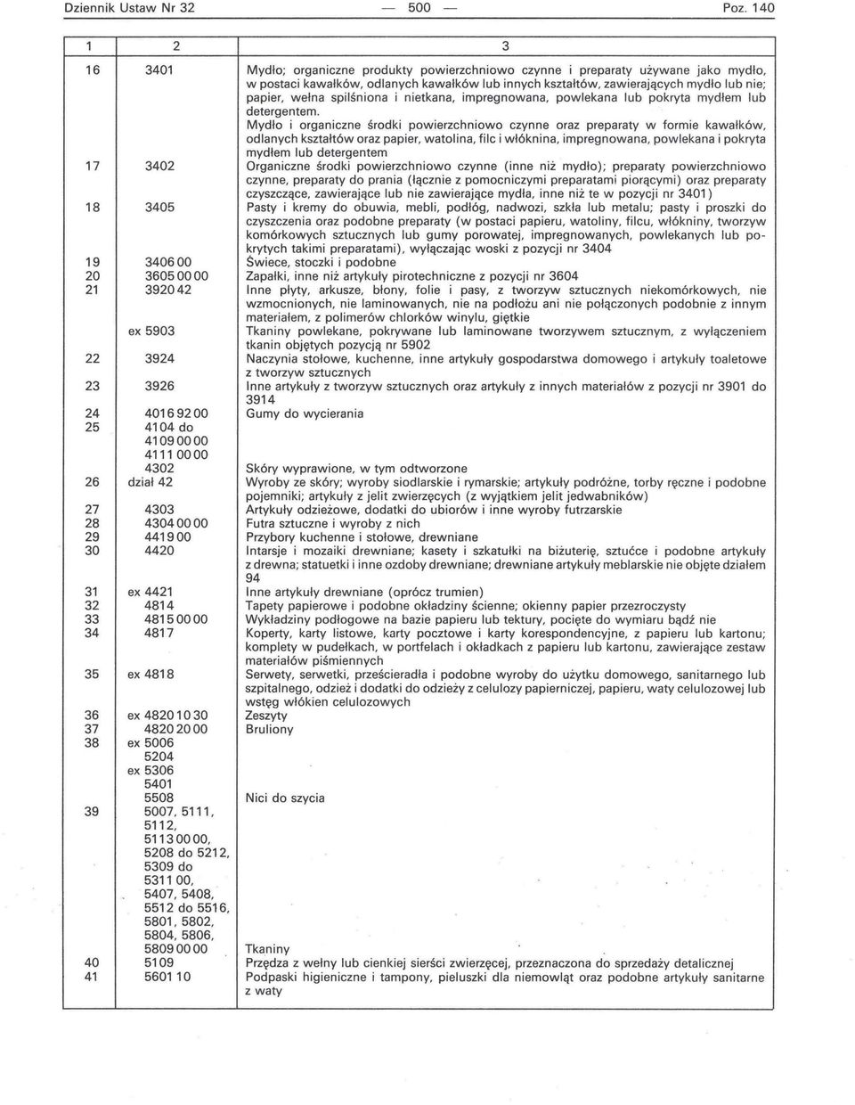 spilśniona i nietkana, impregnowana, powlekana lub pokryta mydłem lub detergentem.