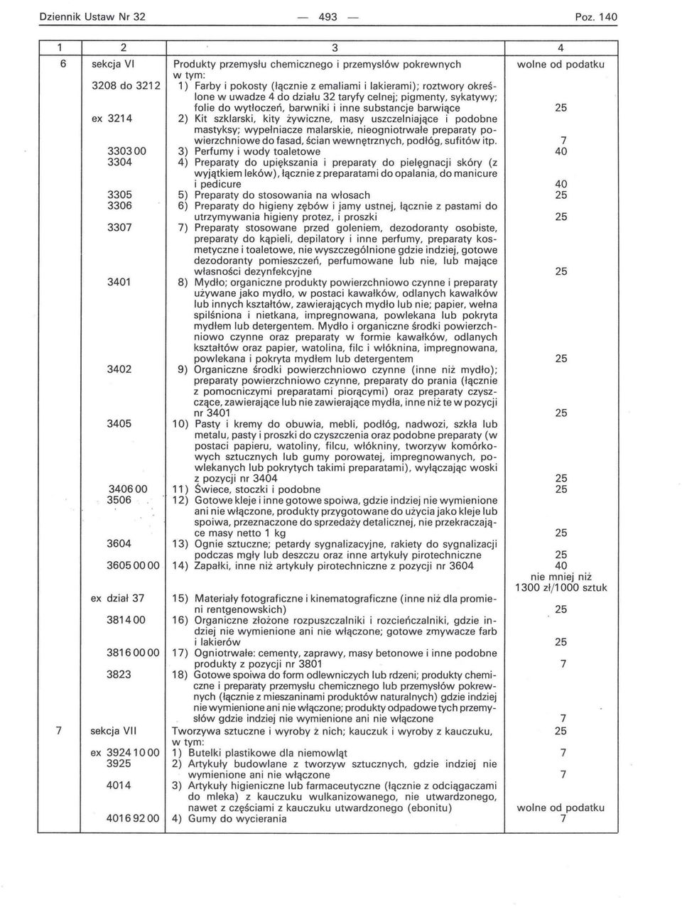 przemysłów pokrewnych 1) Farby i pokosty (łącznie z emaliami i lakierami); roztwory określone w uwadze 4 do działu 32 taryfy celnej; pigmenty, sykatywy; folie do wytłoczeń, barwniki i inne substancje