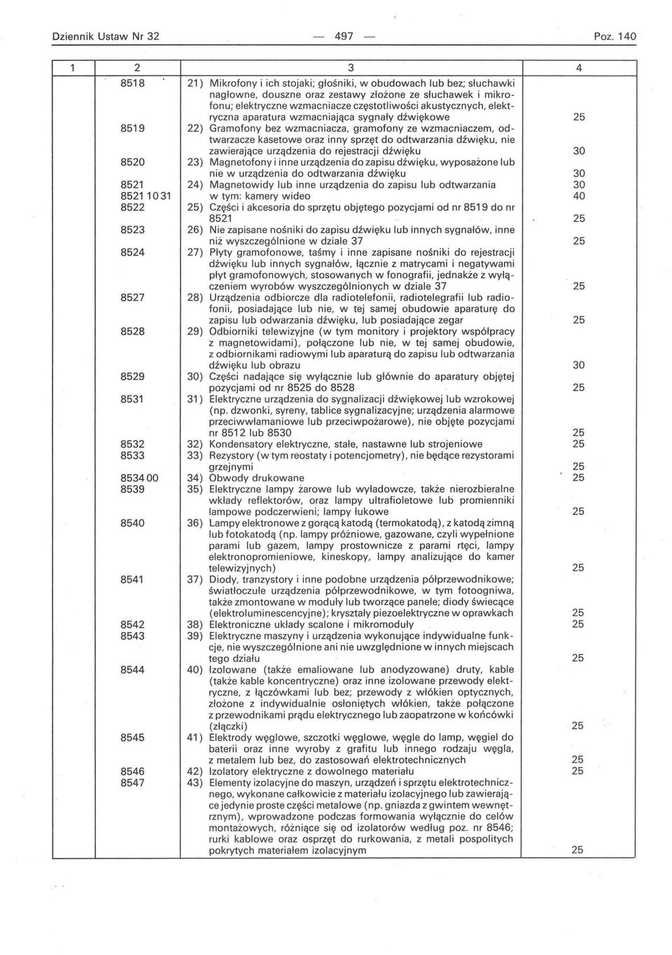 akustycznych, elektryczna aparatura wzmacniająca sygnały dźwiękowe 8519 22) Gramofony bez wzmacniacza, gramofony ze wzmacniaczem, odtwarzacze kasetowe oraz inny sprzęt do odtwarzania dźwięku, nie