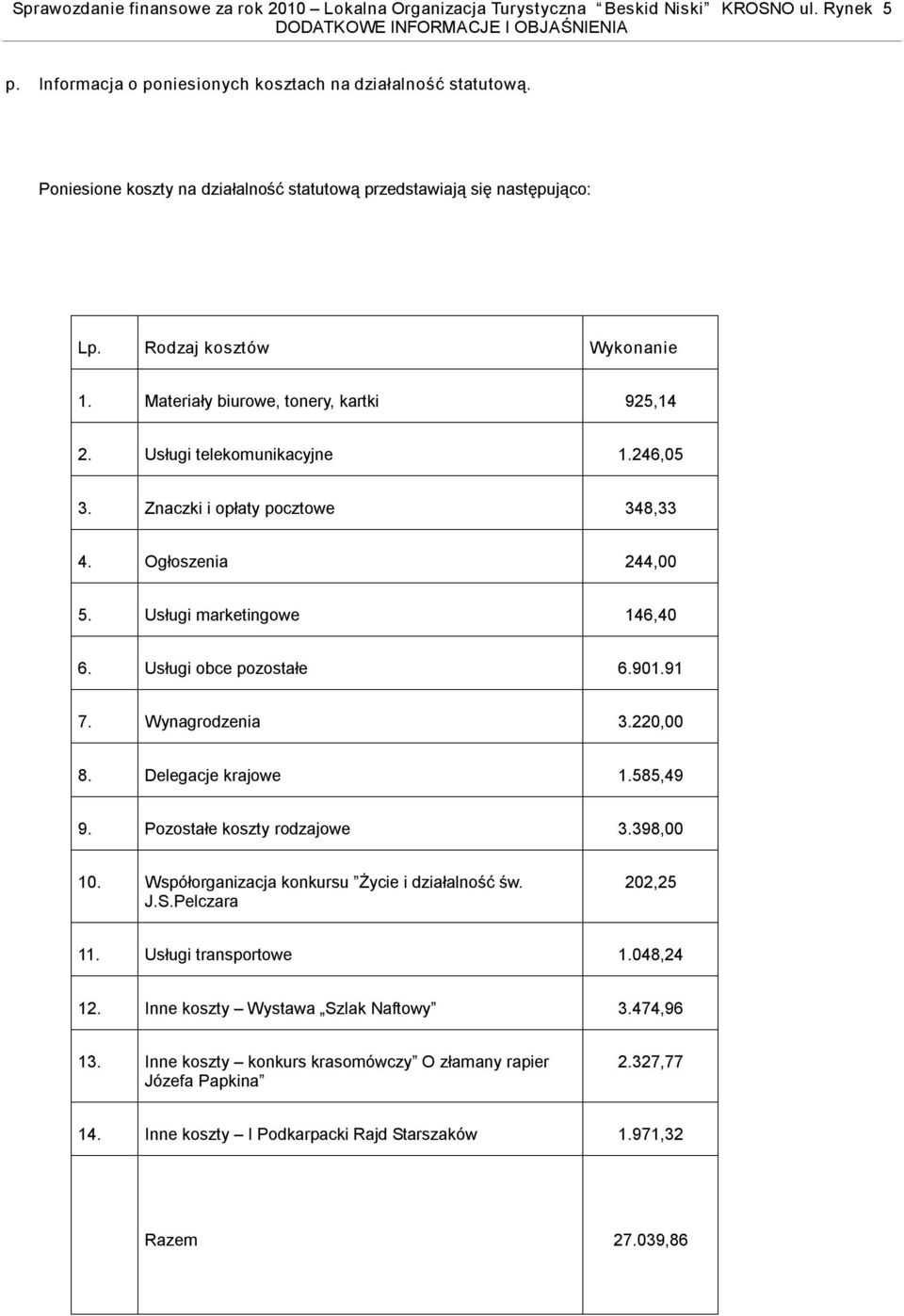 901.91 7. Wynagrodzenia 3.220,00 8. Delegacje krajowe 1.585,49 9. Pozostałe koszty rodzajowe 3.398,00 10. Współorganizacja konkursu Życie i działalność św. J.S.Pelczara 202,25 11.