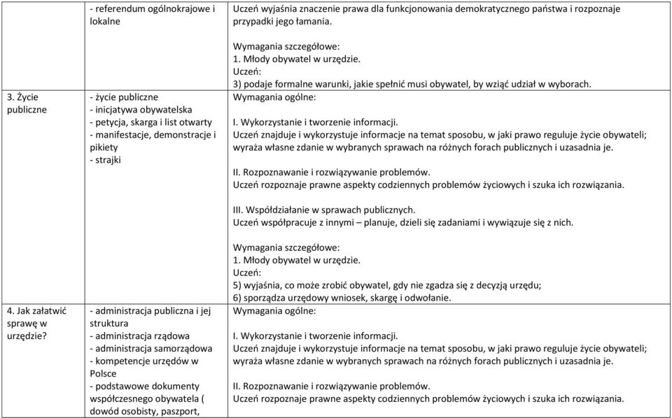 struktura - administracja rządowa - administracja samorządowa - kompetencje urzędów w Polsce - podstawowe dokumenty współczesnego obywatela ( dowód osobisty, paszport, Uczeń wyjaśnia znaczenie prawa