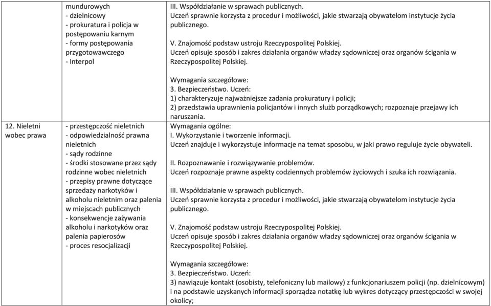 konsekwencje zażywania alkoholu i narkotyków oraz palenia papierosów - proces resocjalizacji V. Znajomość podstaw ustroju Rzeczypospolitej Polskiej.