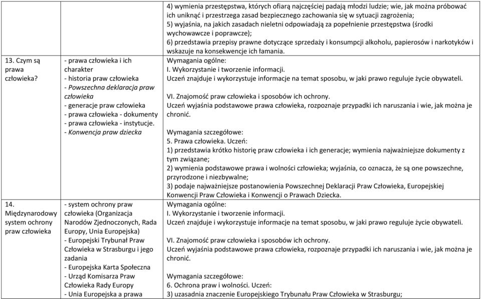 dokumenty - prawa człowieka - instytucje.