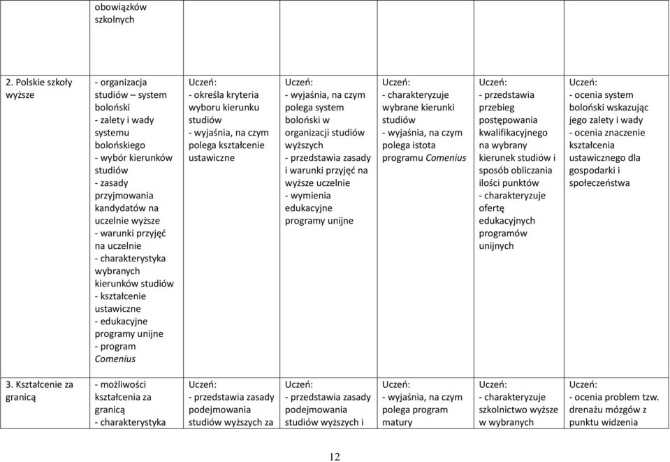 uczelnie - charakterystyka wybranych kierunków studiów - kształcenie ustawiczne - edukacyjne programy unijne - program Comenius - określa kryteria wyboru kierunku studiów, na czym polega kształcenie