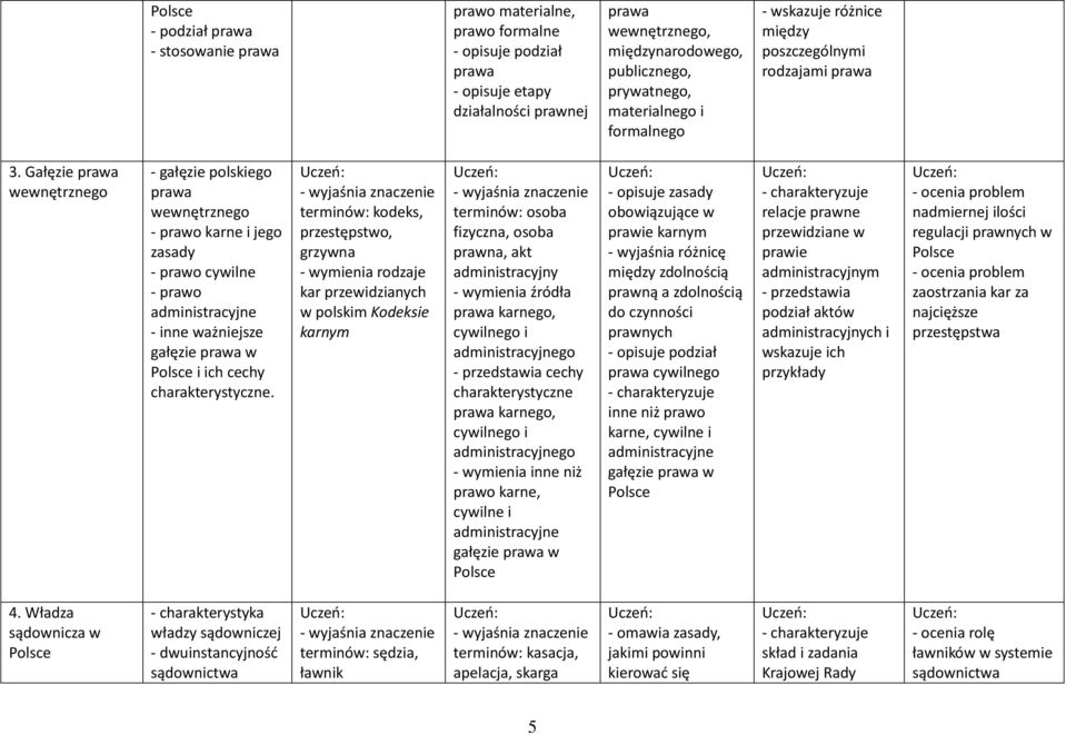 kodeks, przestępstwo, grzywna rodzaje kar przewidzianych w polskim Kodeksie karnym osoba fizyczna, osoba prawna, akt administracyjny źródła karnego, cywilnego i administracyjnego cechy karnego,