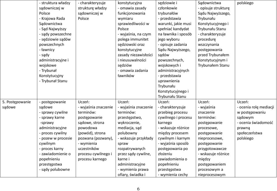 popełnieniu przestępstwa - sądy polubowne strukturę władzy sądowniczej w postępowanie sądowe, strona powodowa (powód), strona pozwana (pozwany), uczestników procesu cywilnego i procesu karnego