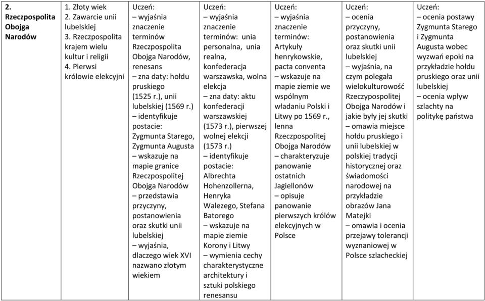 ) Zygmunta Starego, Zygmunta Augusta mapie granice Rzeczpospolitej Obojga Narodów przyczyny, postanowienia oraz skutki unii lubelskiej, dlaczego wiek XVI nazwano złotym wiekiem terminów: unia