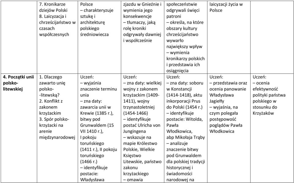 ), I pokoju toruńskiego (1411 r.), II pokoju toruńskiego (1466 r.