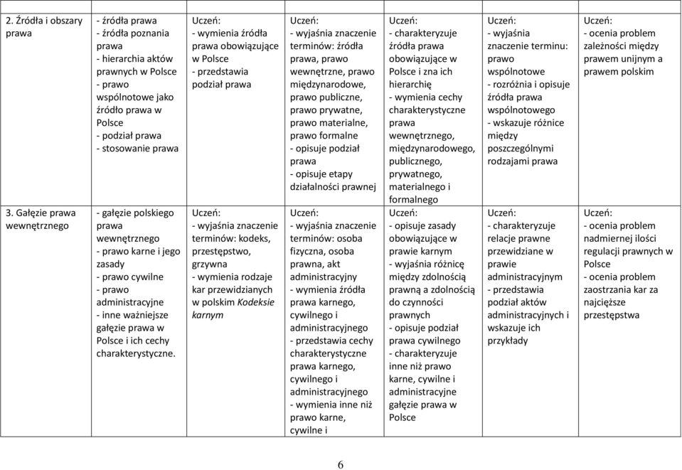prawo cywilne - prawo administracyjne - inne ważniejsze gałęzie w i ich cechy.