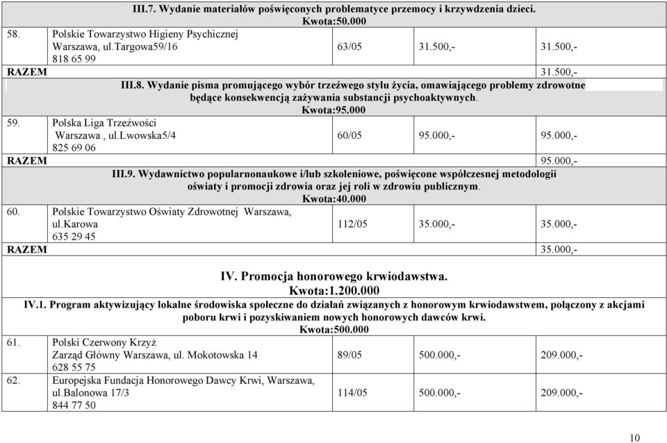 Polska Liga Trzeźwości Warszawa, ul.lwowska5/4 825 69 