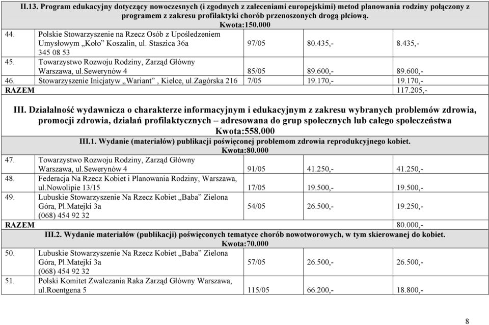 Towarzystwo Rozwoju Rodziny, Zarząd Główny Warszawa, ul.sewerynów 4 85/05 89.600,- 89.600,- 46. Stowarzyszenie Inicjatyw Wariant, Kielce, ul.zagórska 216 7/05 19.170,- 19.170,- RAZEM 117.205,- III.