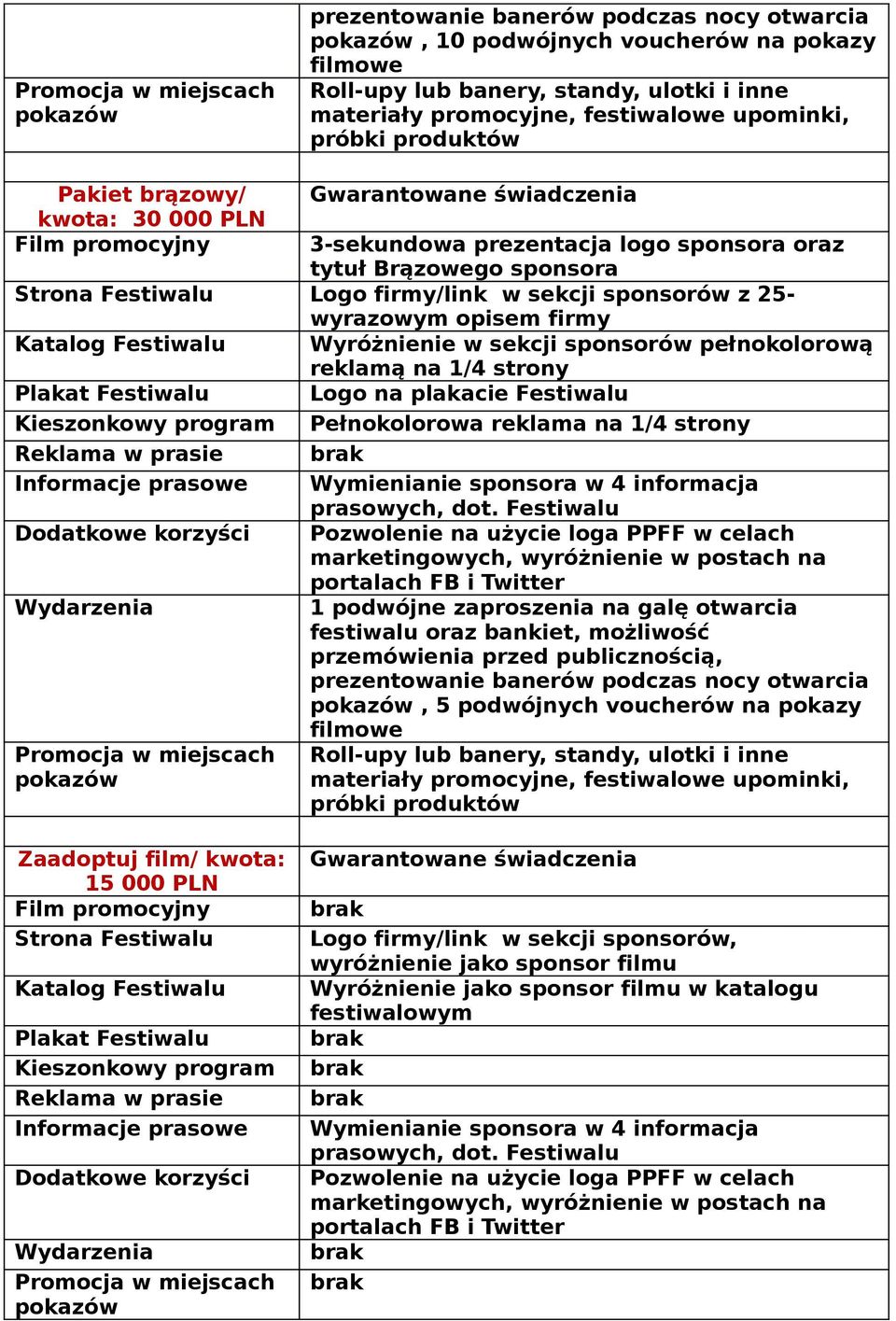 sekcji sponsorów z 25- wyrazowym opisem firmy Katalog Festiwalu Wyróżnienie w sekcji sponsorów pełnokolorową reklamą na 1/4 strony Plakat Festiwalu Logo na plakacie Festiwalu Kieszonkowy program