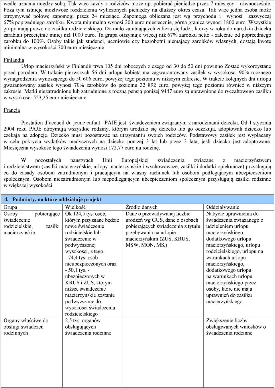 Kwota minimalna wynosi 300 euro miesięcznie, górna granica wynosi 1800 euro. Wszystkie grupy mają prawo do zasiłku rodzicielskiego.