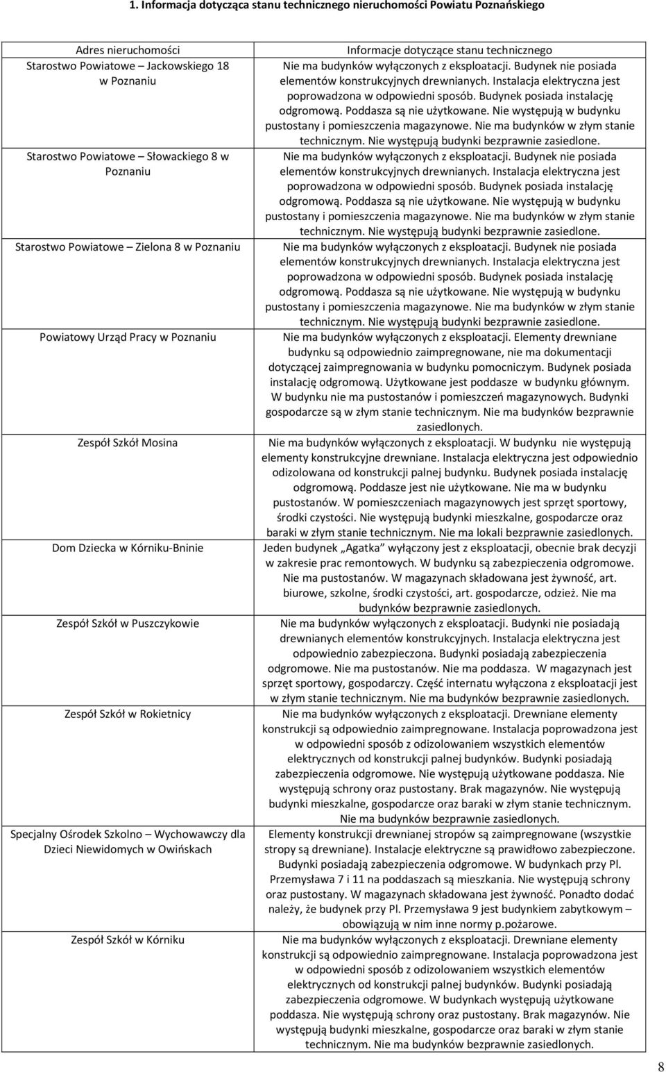 Wychowawczy dla Dzieci Niewidomych w Owińskach Zespół Szkół w Kórniku Informacje dotyczące stanu technicznego Nie ma budynków wyłączonych z eksploatacji.