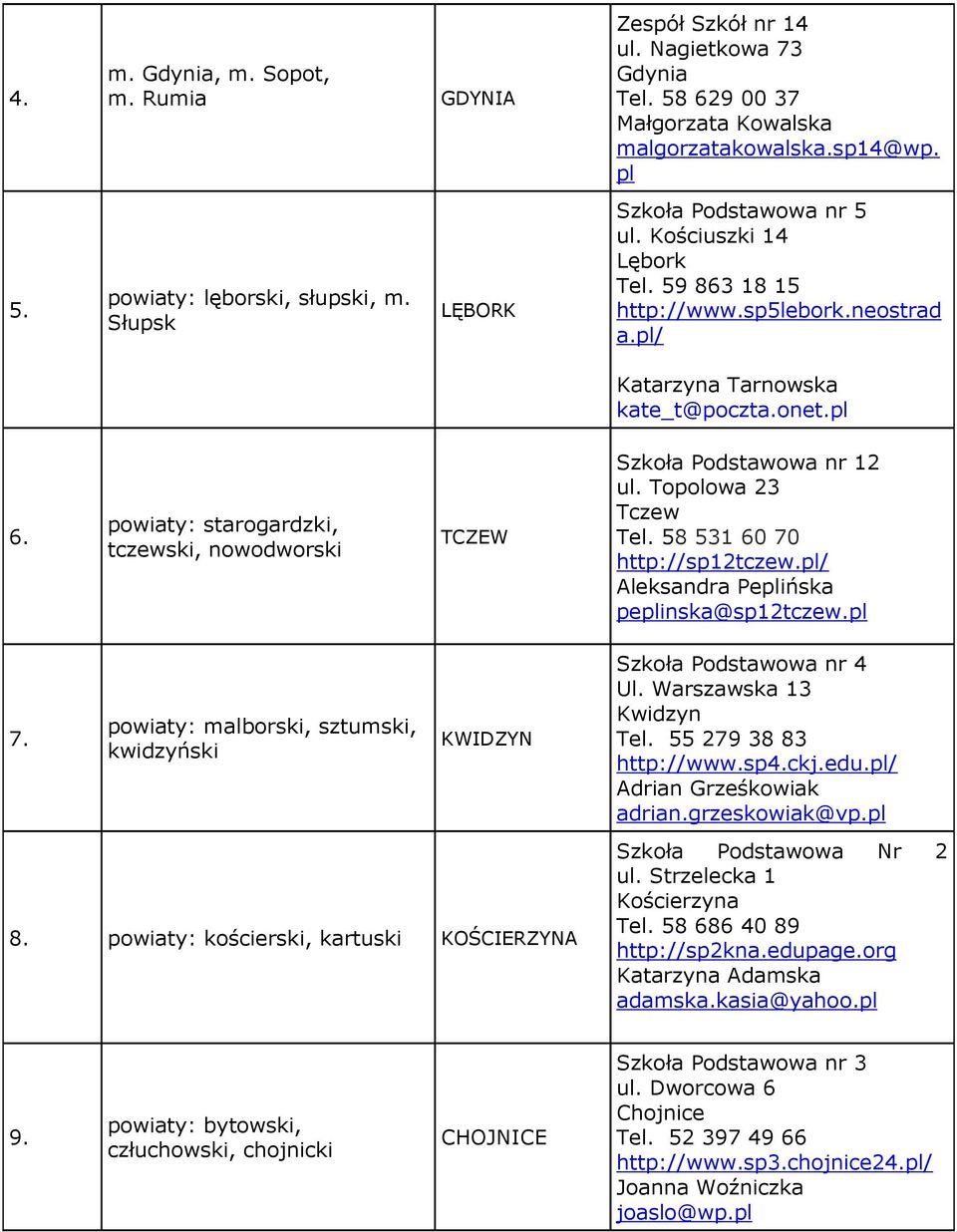 powiaty: starogardzki, tczewski, nowodworski TCZEW Szkoła Podstawowa nr 12 ul. Topolowa 23 Tczew Tel. 58 531 60 70 http://sp12tczew.pl/ Aleksandra Peplińska peplinska@sp12tczew.pl 7.