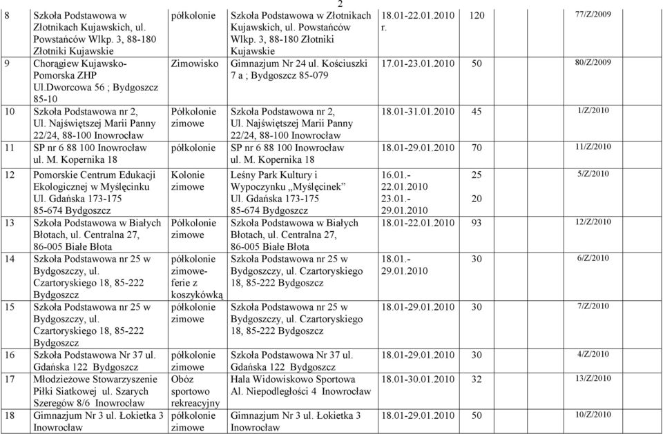 Centralna 27, 14 nr 25 w y, ul. Czartoryskiego 18, 85-222 15 nr 25 w y, ul. Czartoryskiego 18, 85-222 16 Nr 37 ul. Gdańska 122 17 MłodzieŜowe Stowarzyszenie Piłki Siatkowej ul.