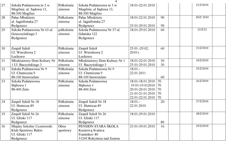 Chemiczna 9 88-100 Inowroclaw 33 Słębowo 1 88-400 śnin 34 Zespól Szkół Nr 18 Ul. Hutnicza 89 35 Zespół Szkół Nr 26 Ul. Glinki 117 36 Między Szkolny Uczniowski Klub Sportowy Rekin Ul.