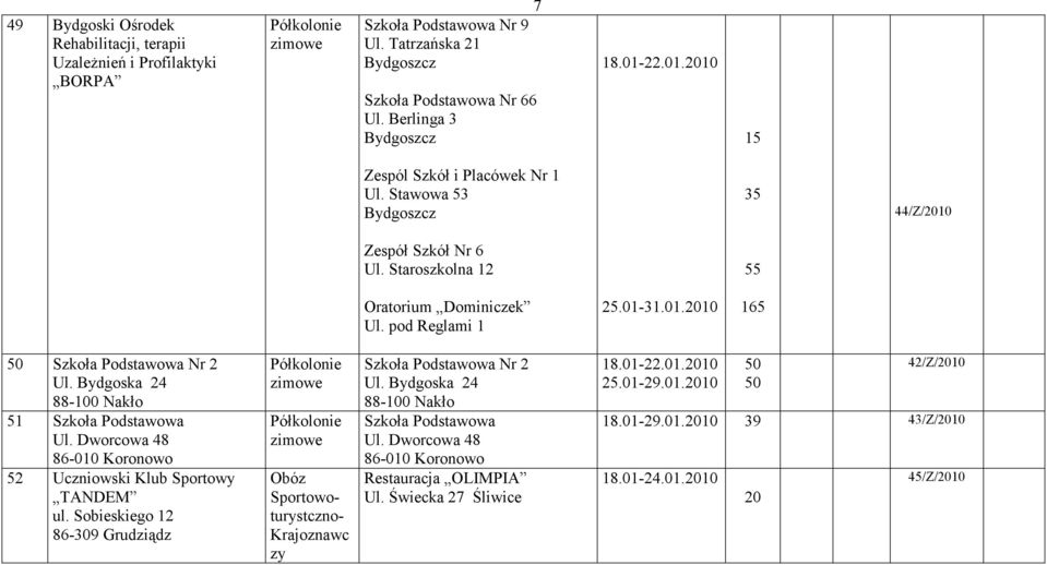 Bydgoska 24 88-100 Nakło 51 Ul. Dworcowa 48 86-010 Koronowo 52 Uczniowski Klub Sportowy TANDEM ul.