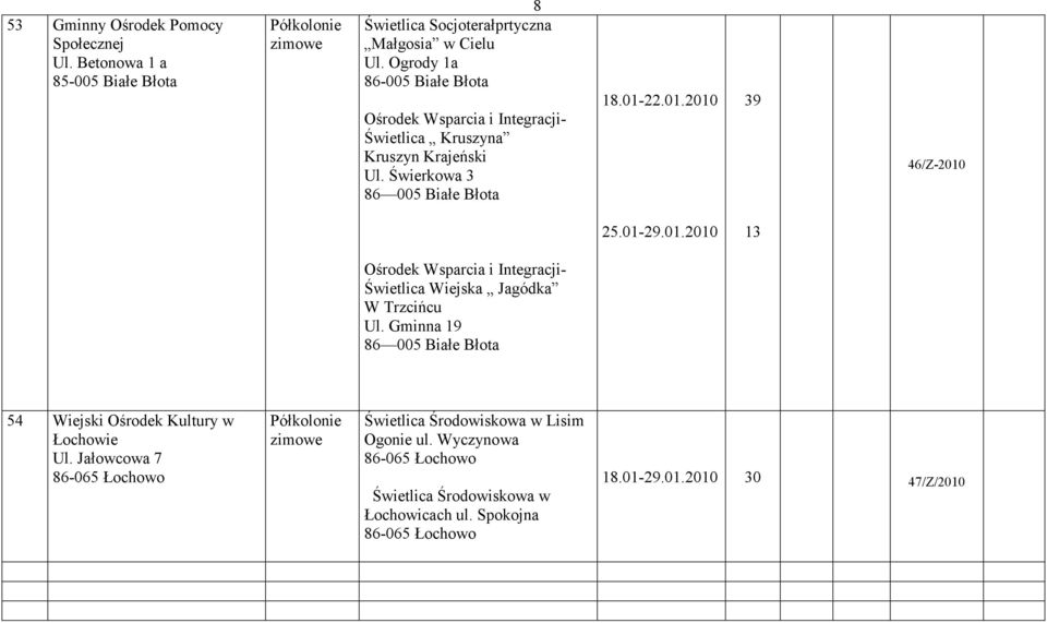 25.01-29.01.2010 13 Ośrodek Wsparcia i Integracji- Świetlica Wiejska Jagódka W Trzcińcu Ul.