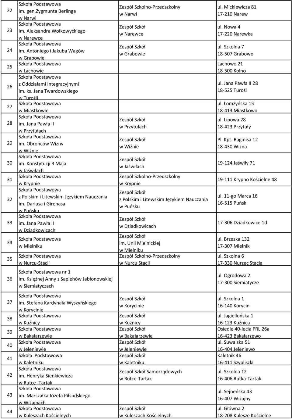 Unii Mielnickiej w Mielniku w Nurcu Stacji ul. Mickiewicza 1 1-10 Narew ul. Nowa 4 1-0 Narewka ul. Szkolna 1-0 Grabowo Lachowo 1 1-00 Kolno ul. Jana Pawła II 1- Turośl ul.