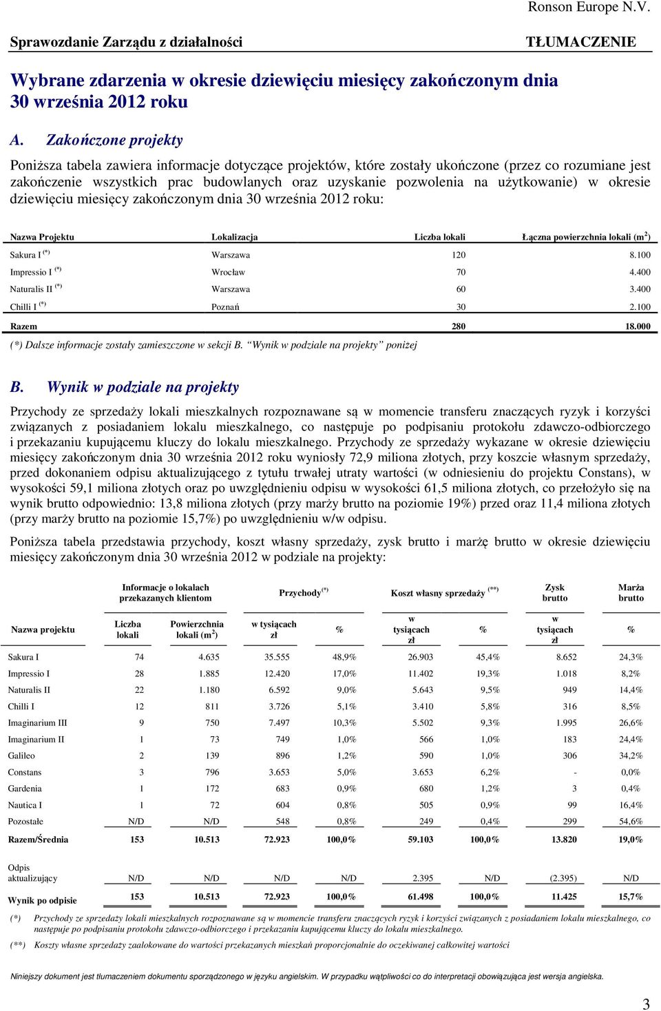 użytkowanie) w okresie dziewięciu miesięcy zakończonym dnia 30 września 2012 roku: Nazwa Projektu Lokalizacja Liczba lokali Łączna powierzchnia lokali (m 2 ) Sakura I (*) Warszawa 120 8.