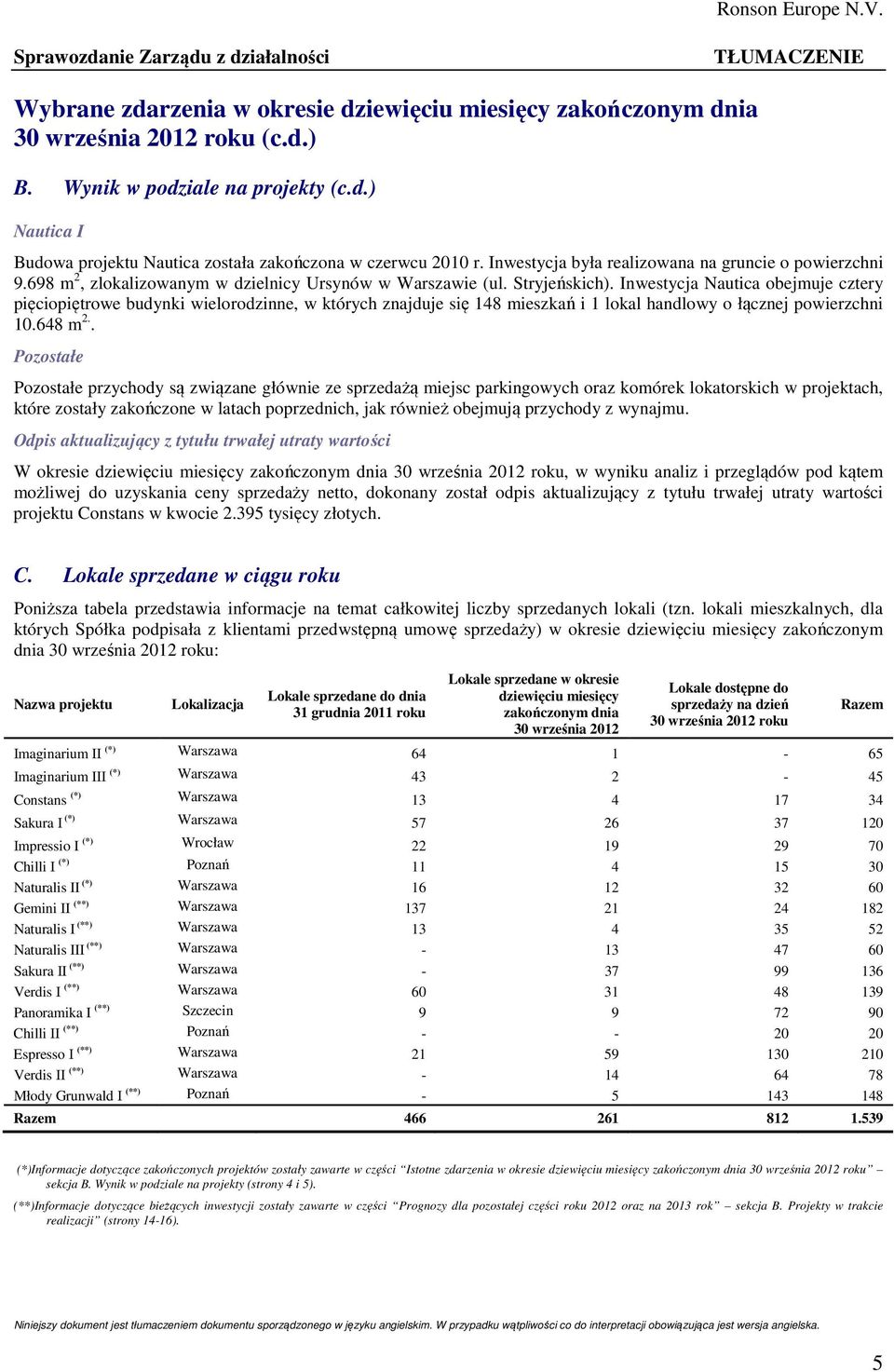 Inwestycja Nautica obejmuje cztery pięciopiętrowe budynki wielorodzinne, w których znajduje się 148 mieszkań i 1 lokal handlowy o łącznej powierzchni 10.648 m 2.