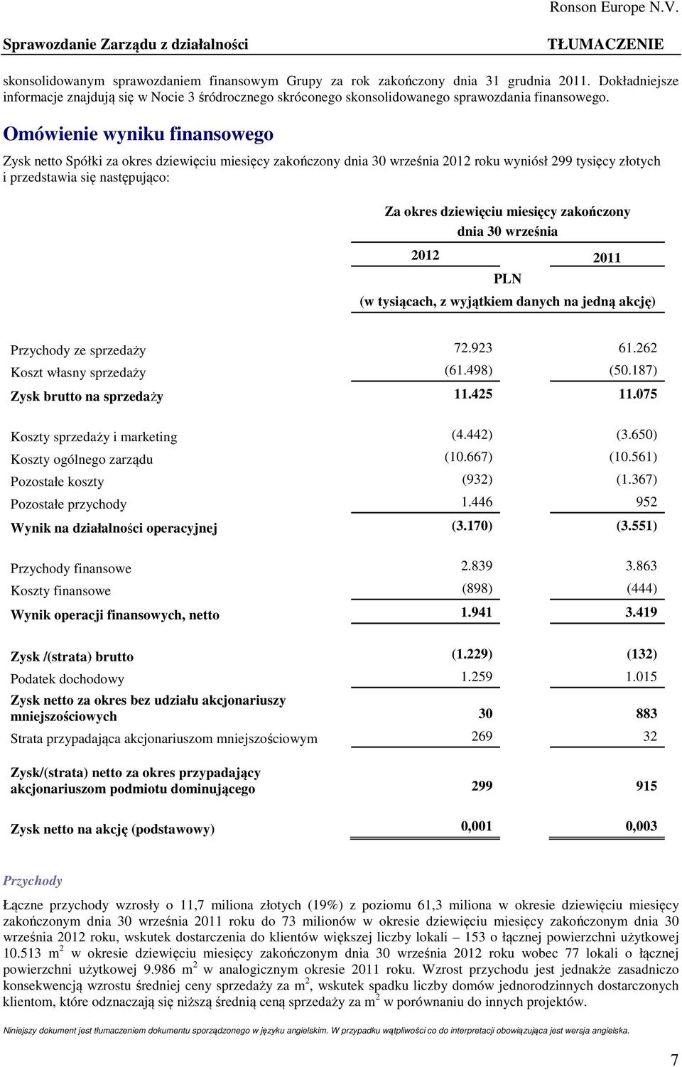 Omówienie wyniku finansowego Zysk netto Spółki za okres dziewięciu miesięcy zakończony dnia 30 września 2012 roku wyniósł 299 tysięcy złotych i przedstawia się następująco: Za okres dziewięciu