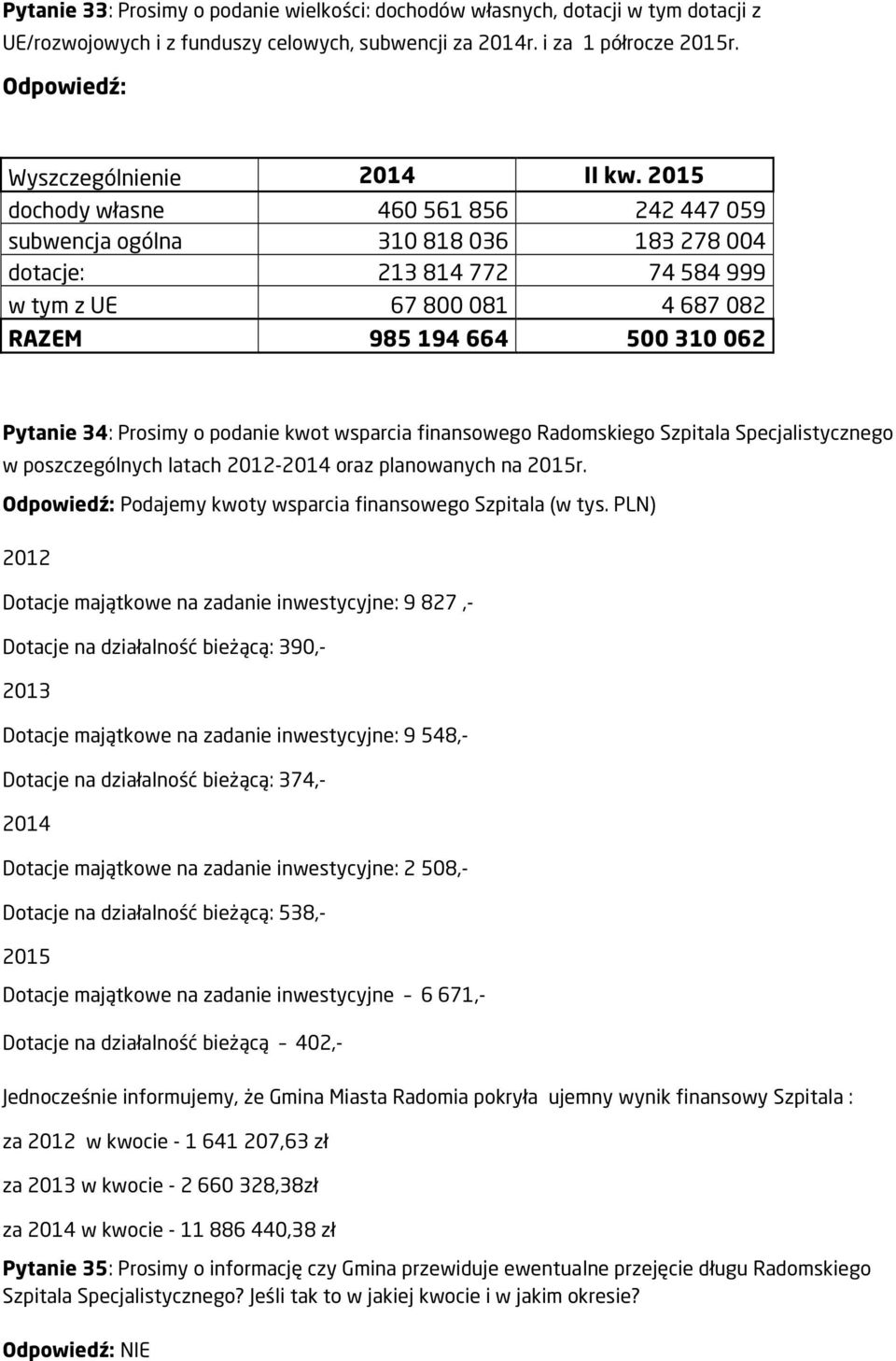 2015 dochody własne 460 561 856 242 447 059 subwencja ogólna 310 818 036 183 278 004 dotacje: 213 814 772 74 584 999 w tym z UE 67 800 081 4 687 082 RAZEM 985 194 664 500 310 062 Pytanie 34: Prosimy