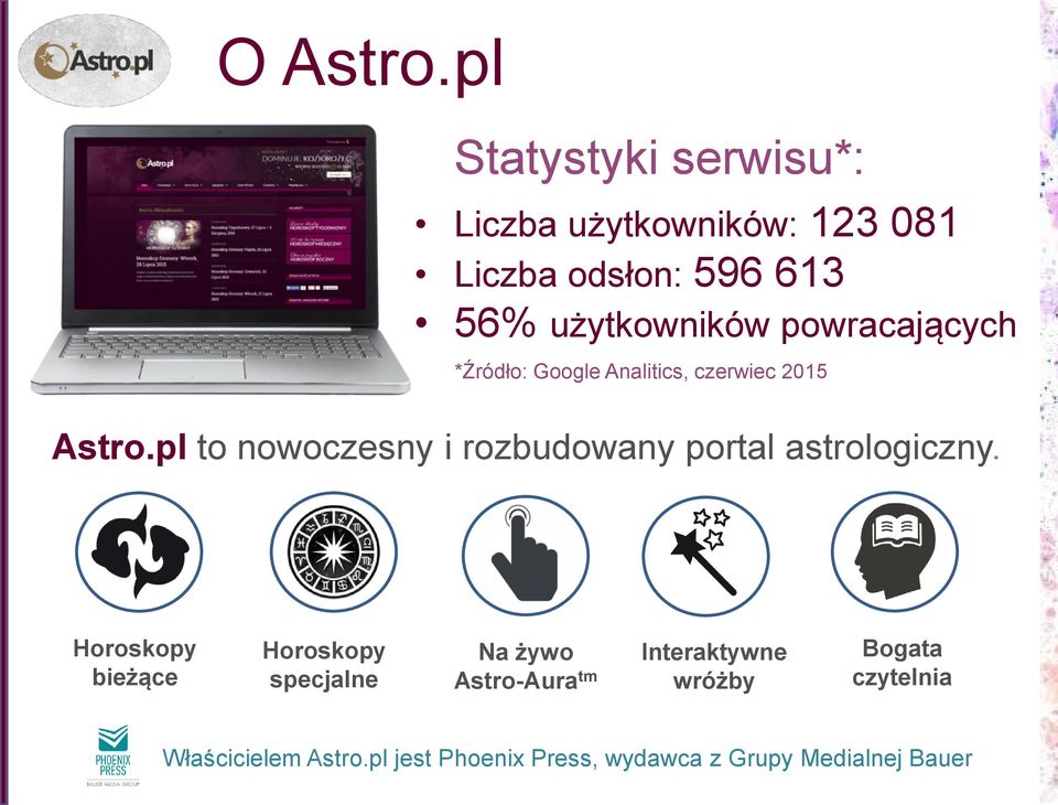 powracających *Źródło: Google Analitics, czerwiec 2015 Astro.